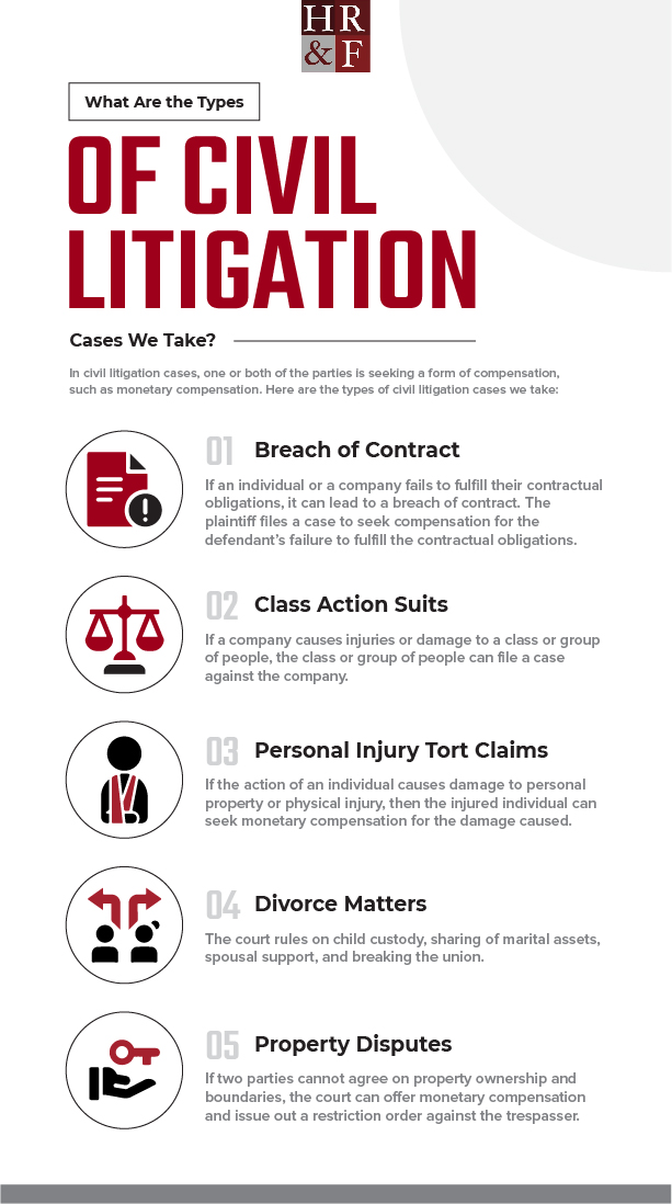 Civil litigator on sale