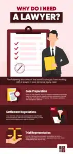 Why Do I need a lawyer graphic