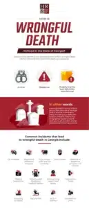 Wrongful Death graphic