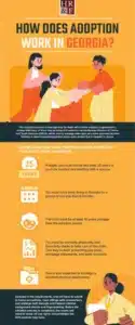Adoption graphic