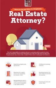 Real Estate Lawyer graphic