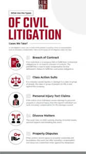 Civil litigation graphic